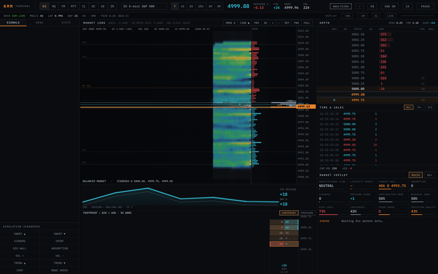 Le Terminal KMM, tableau de bord d'analyse temps réel des futures Gold